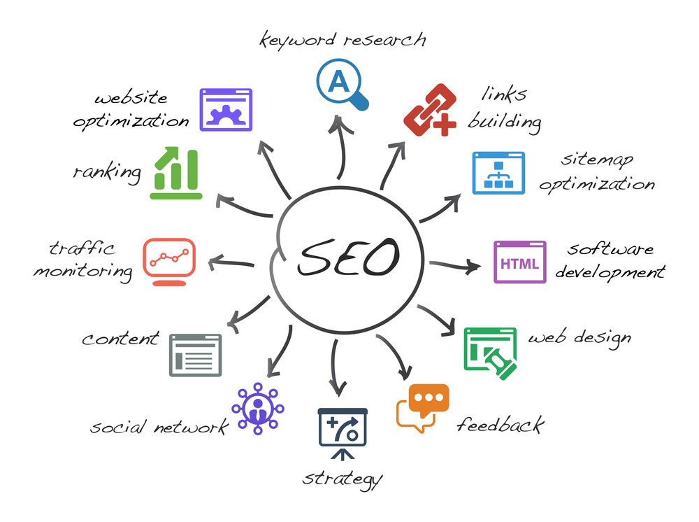 ottawa search engine optimization